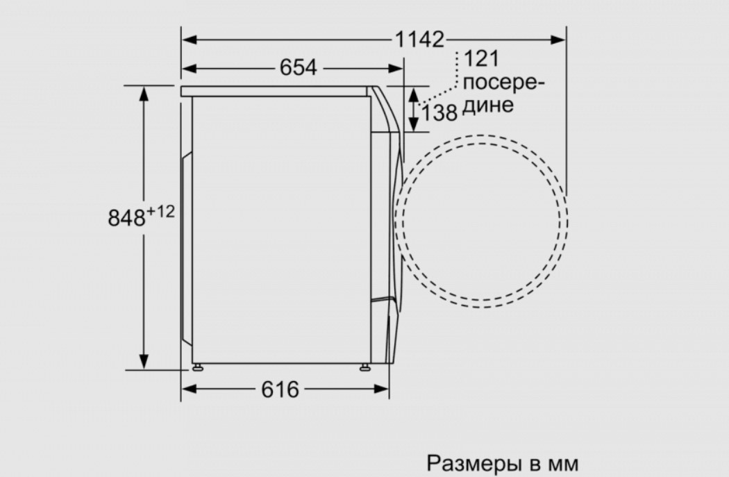 Стиральная машина размеры стандартные на чертеже