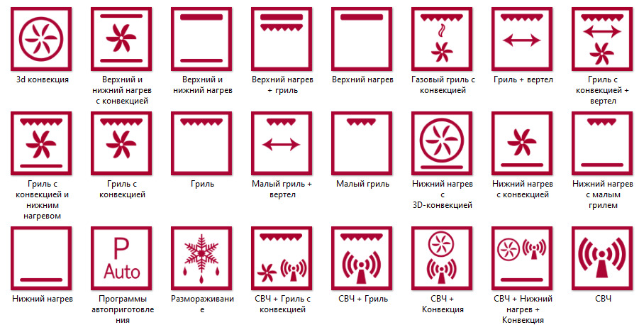 Основы работы и функции духовых шкафов