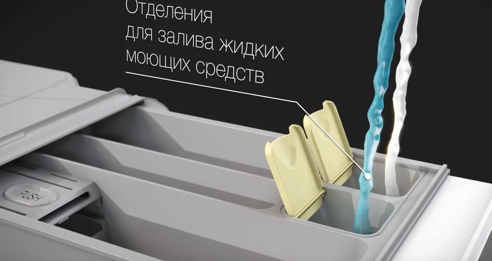 Лучшие по цене и качеству стиральные машины 2025 года 