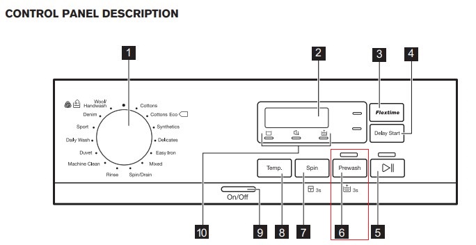 Значок Предварительная стирка: как он выглядит и что обозначает