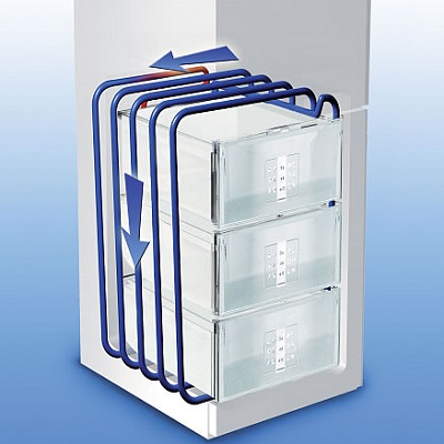 Технология SmartFrost