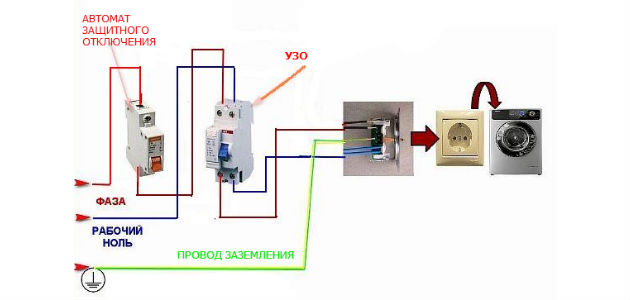 Как установить стиральную машину-автомат