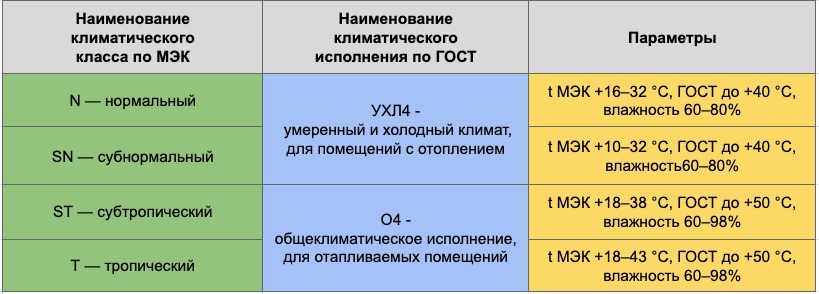 Класс энергопотребления холодильника 