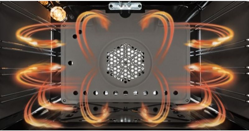 Основы работы и функции духовых шкафов