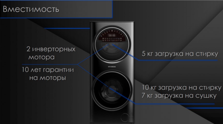 Какую стиральную машину выбрать в 2024 году