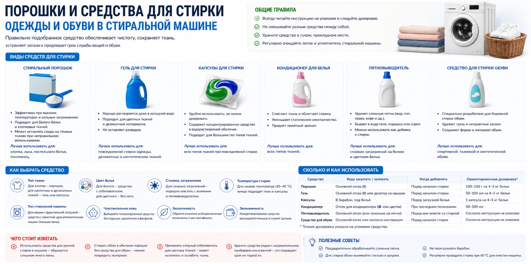 Порошки и средства для стирки Порошки и средства для стирки