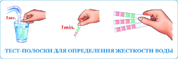 Как пользоваться кофемашиной Bosch