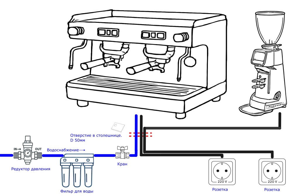 Как пользоваться кофемашиной Bosch 