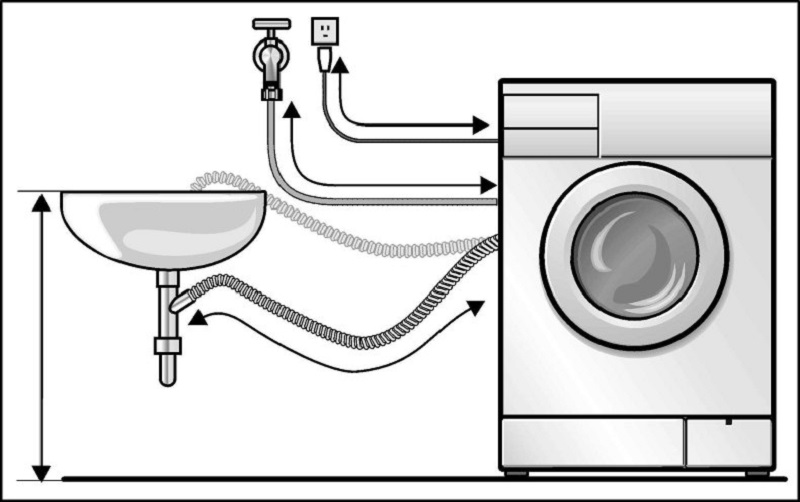 Ошибки стиральных машин Maunfeld Ошибки стиральных машин Maunfeld