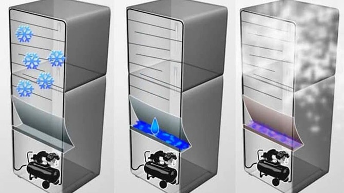 No Frost, Frost Free, Total No Frost и капельная разморозка — в чем разница