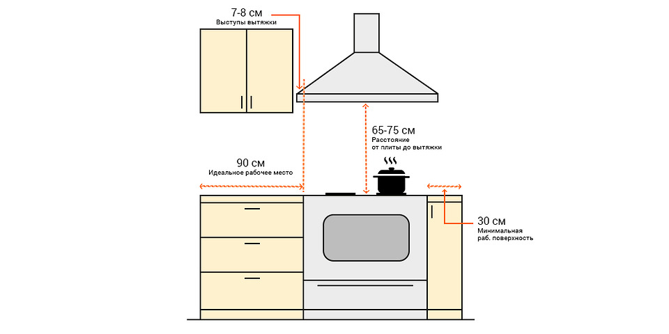 Как установить вытяжку