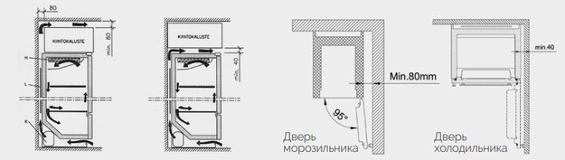 Холодильник с морозильной камерой Festivo City Cold 600 C/F в Тюмени (preview 10)