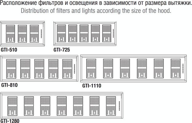 Встраиваемая вытяжка Pando GTI/510 NEGRO V.1050 ECO SEC PLUS в Тюмени (preview 4)