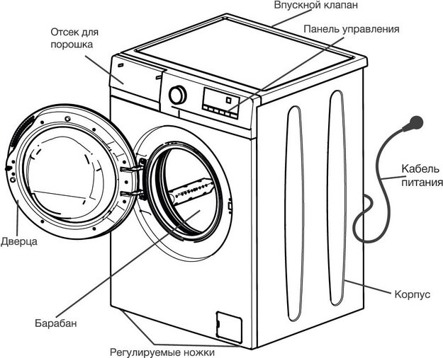 Стиральная машина Hyundai WME7208 в Тюмени (preview 4)