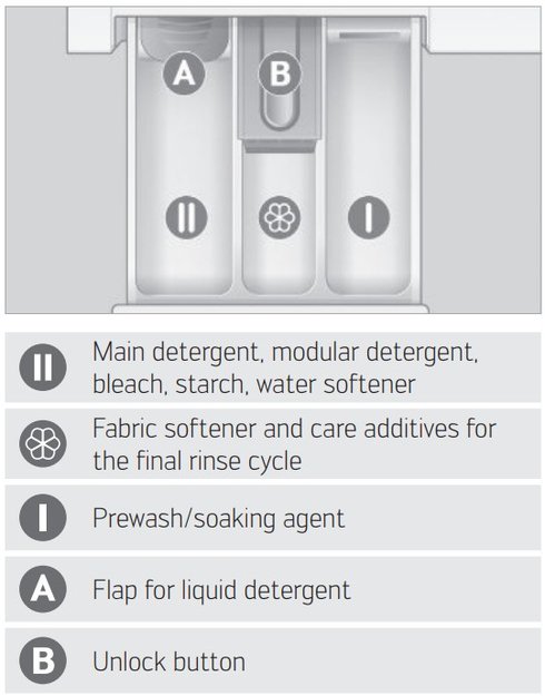 Стиральная машина Schulthess Flaw Less ADA1.105BE1H3J3K в Тюмени (preview 3)