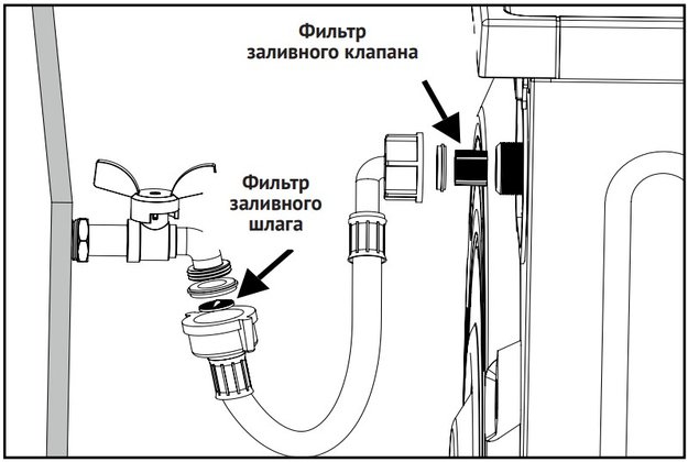 Стиральная машина Korting KWM 44D1460 в Тюмени (preview 4)