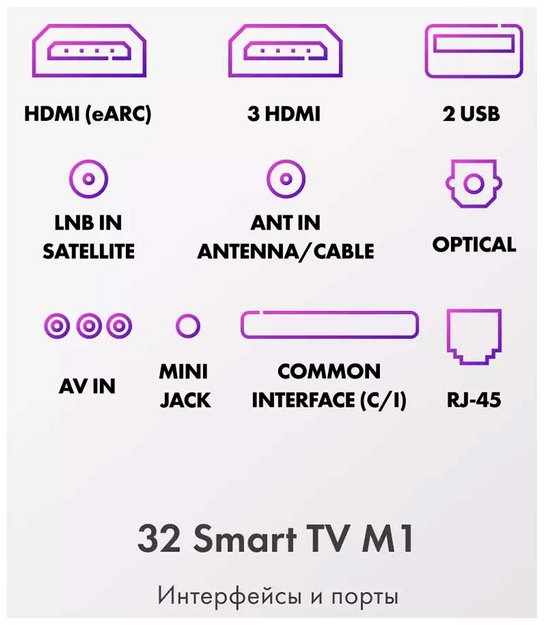 Телевизор Haier 32 SMART TV M1 HD в Тюмени (preview 13)