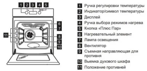 Индукционная плита AEG CIM66400BX в Тюмени (preview 9)