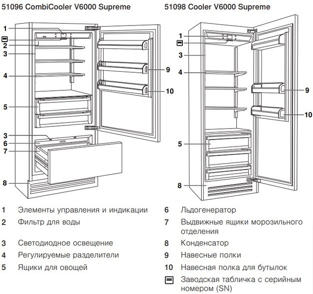 Встраиваемый холодильник V-ZUG CombiCooler V6000 Supreme CCO6T-51096 R в Тюмени (preview 2)
