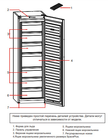 Морозильная камера Korting KNFR 1837 X в Тюмени (preview 7)