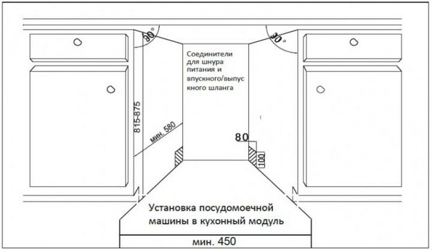 Встраиваемая посудомоечная машина Schaub Lorenz SLG VI4510 в Тюмени (preview 7)