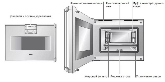 Духовой шкаф-пароварка Gaggenau BS 275-100 в Тюмени (preview 5)