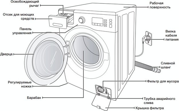 Стиральная машина Samsung WF 1802WECS в Тюмени (preview 5)