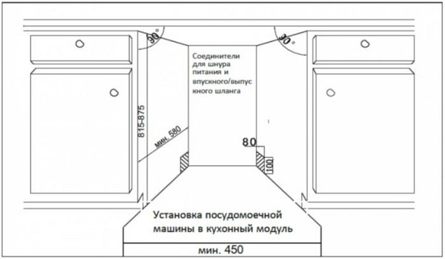Встраиваемая посудомоечная машина Schaub Lorenz SLG VI4610 в Тюмени (preview 7)