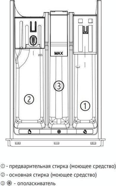 Стиральная машина Korting KWM 60DS1260 в Тюмени (preview 5)