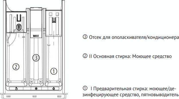 Стирально-сушильная машина Korting KWD 60DS12106 в Тюмени (preview 5)