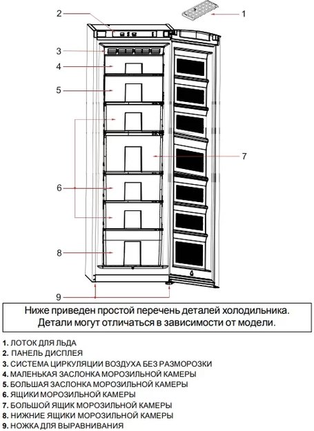 Морозильник Schaub Lorenz SLF S265X в Тюмени (preview 4)