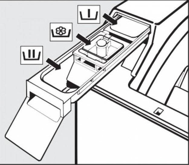Стиральная машина с вертикальной загрузкой Miele WW610 WCS в Тюмени (preview 4)