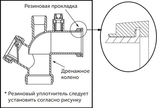 Измельчитель пищевых отходов Haier HDM-1370B в Тюмени (preview 5)