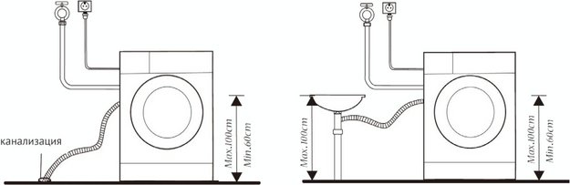 Встраиваемая стиральная машина Korting KWMI 14IS94 в Тюмени (preview 5)