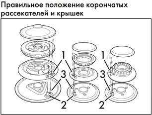 Варочная панель Smeg PM6743R фото 4 в Тюмени