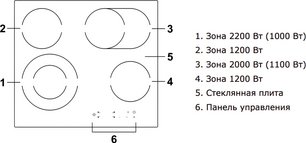 Варочная панель Haier HHY-C64ROVB фото 2 в Тюмени