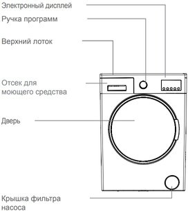 Стиральная машина Джекис JW 6W10I1 фото 3 в Тюмени Стиральная машина Jacky`s JW 6W10I1 фото 3 в Тюмени