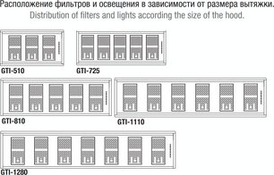 Встраиваемая вытяжка Pando GTI/510 NEGRO V.1050 ECO SEC PLUS фото 4 в Тюмени