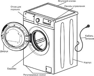 Стиральная машина Hyundai WME7208 фото 4 в Тюмени
