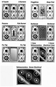 Варочный центр Restart ELG 090 фото 2 в Тюмени