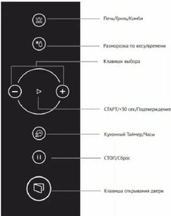 Встраиваемая микроволновая печь Кертинг KMI 825 RGW фото 3 в Тюмени Встраиваемая микроволновая печь Korting KMI 825 RGW фото 3 в Тюмени