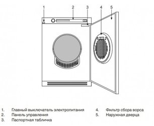 Сушильная машина Аско TDC112VSMarine фото 4 в Тюмени Сушильная машина Asko TDC112VSMarine фото 4 в Тюмени