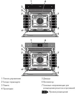 Духовой шкаф Смег SFP6604WSPNR фото 2 в Тюмени Духовой шкаф Smeg SFP6604WSPNR фото 2 в Тюмени