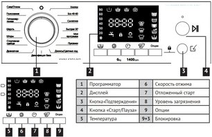 Стиральная машина Кертинг KWM 44D1460 фото 3 в Тюмени Стиральная машина Korting KWM 44D1460 фото 3 в Тюмени