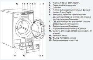 Сушильная машина Аско T210H.W.P фото 3 в Тюмени Сушильная машина Asko T210H.W.P фото 3 в Тюмени