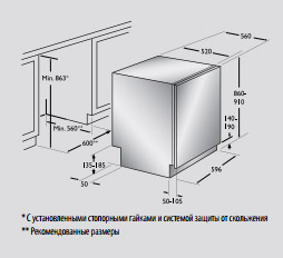Встраиваемая посудомоечная машина Фулгор Милано FDW 9016 фото 2 в Тюмени Встраиваемая посудомоечная машина Fulgor Milano FDW 9016 фото 2 в Тюмени