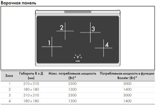 Варочный центр Smeg CG90CIXT фото 4 в Тюмени