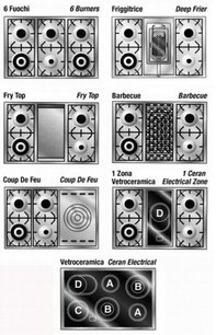 Варочный центр Restart ELG 100 фото 2 в Тюмени