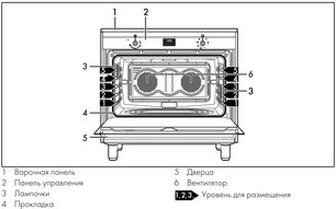 Варочный центр Smeg CG90CIXT фото 3 в Тюмени