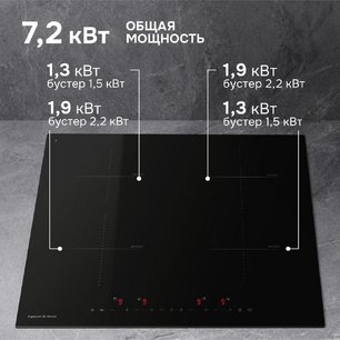 Стеклокерамическая варочная панель Zigmund & Shtain CI 22.6 B фото 4 в Тюмени